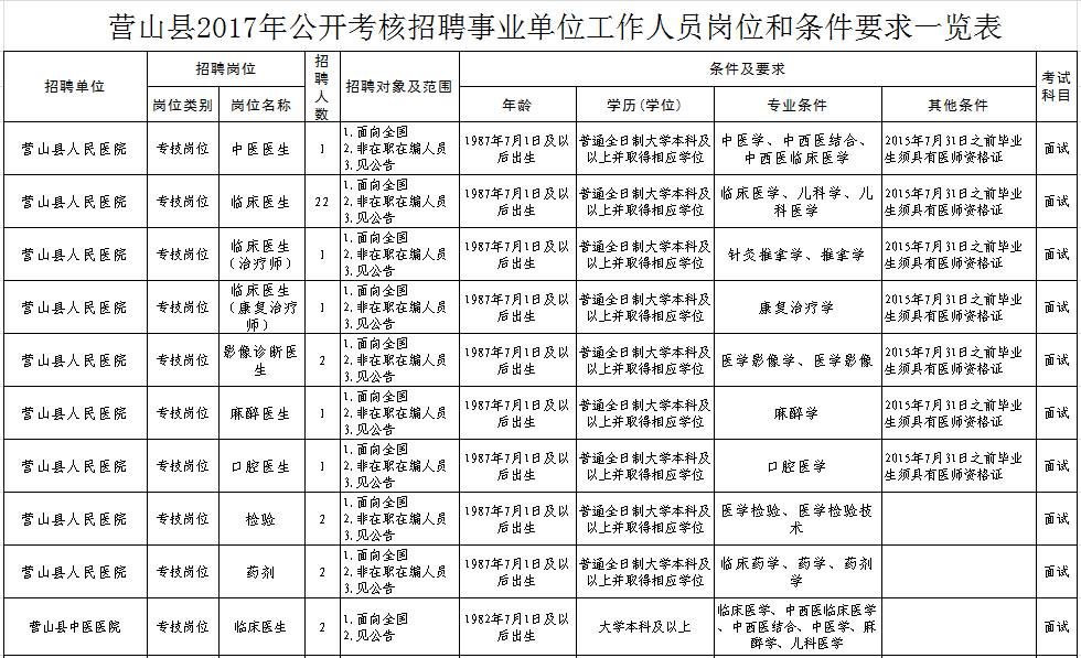 雅安市人口多少_所有人,雅安市本级第一批 即办件 事项清单和 最多跑一次 事(2)