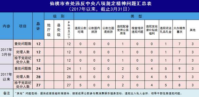 仙桃市2020第一季度_全国第65位,全省第一!仙桃上榜“2020中国县域工业百强县(市)”