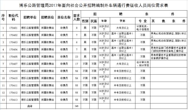 人口信息表表格制作_人员信息表怎么做(3)