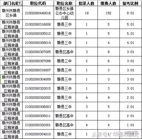 赣州人口比例_赣州客家人口分布