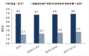 楼市对gdp贡献_中国住房总报告①楼市走进稳定区,对经济增长现负贡献(2)