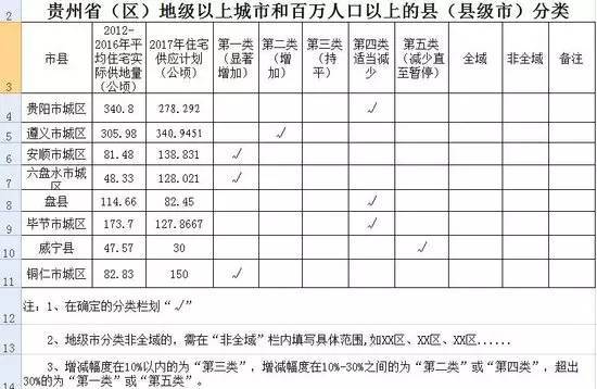 2021遵义市区人口_遵义市区(2)