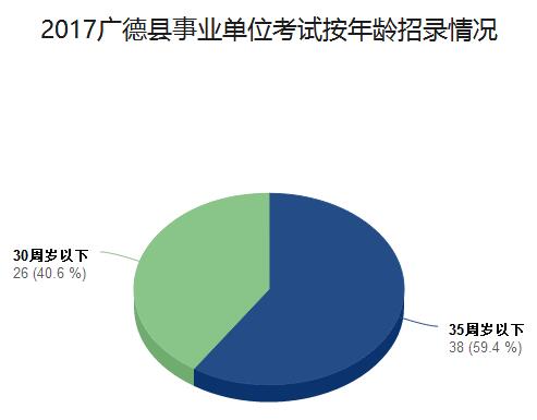 广德市的城市人口是多少_广德市城市未来规划图(2)