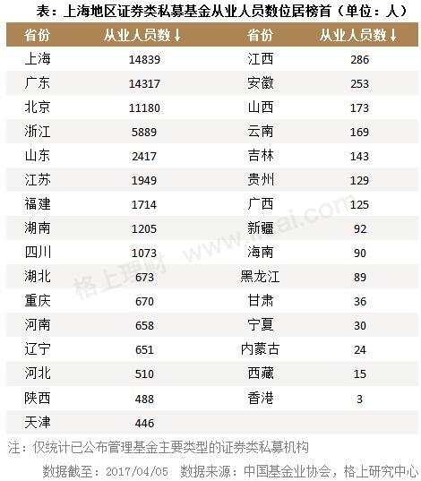 上海从业人口行业构成_平面构成点(3)