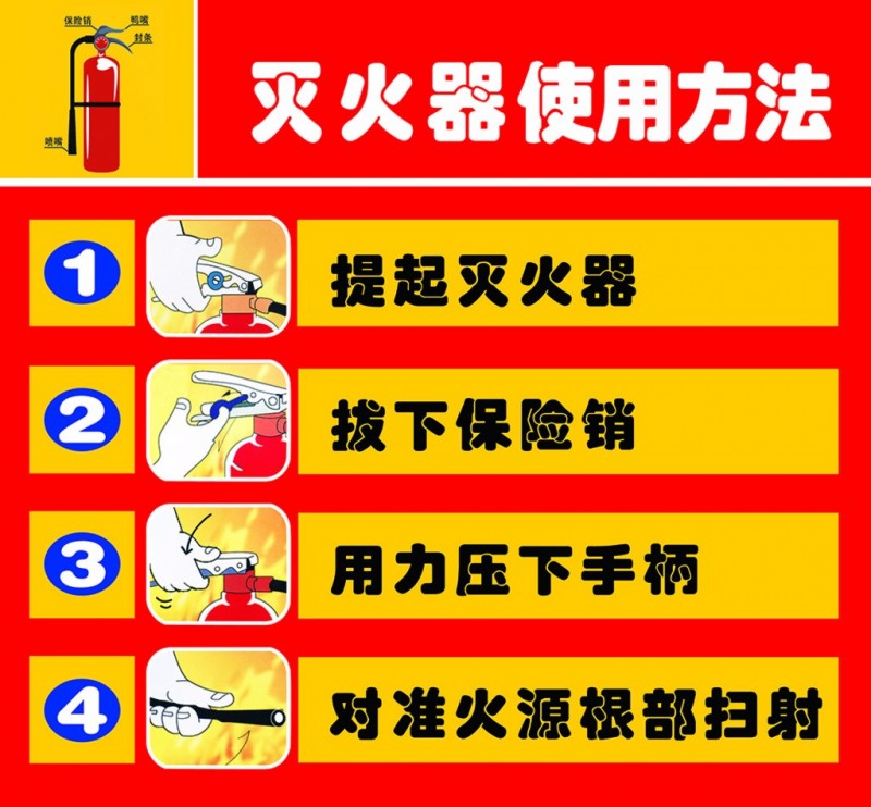 灭火器使用方法通过本次演练,使教职工对灭火器使用过程中一提,二拔