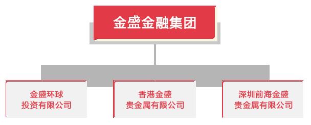 香港金盛贵金属有限公司(以下简称为"金盛贵金属") 是金盛金融集团旗