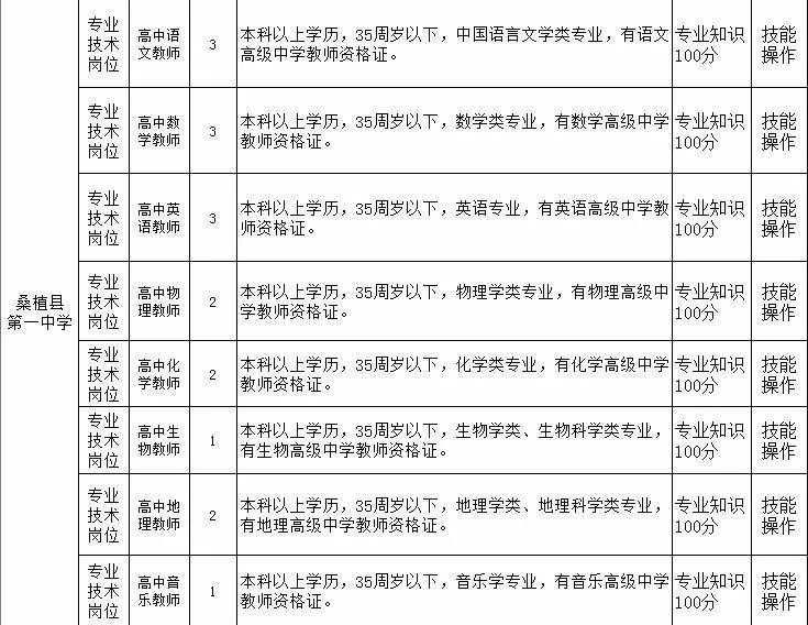 桑植招聘_桑植融和置业重金诚聘财务总监 招商等专业人员(5)