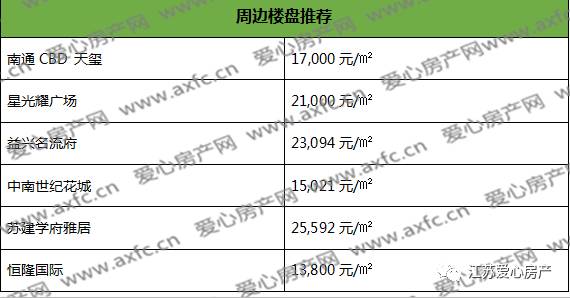 南通常住人口_南通常住 人口 及流动 人口 的分布,能看出与经济