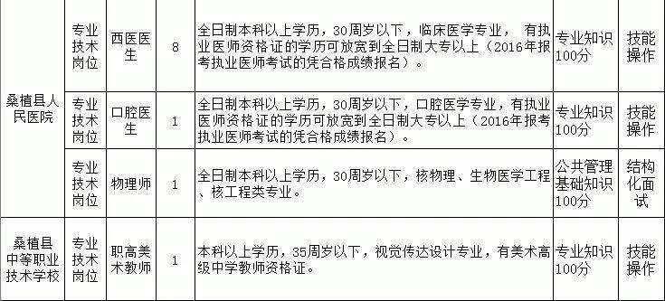 桑植招聘_桑植融和置业重金诚聘财务总监 招商等专业人员(5)