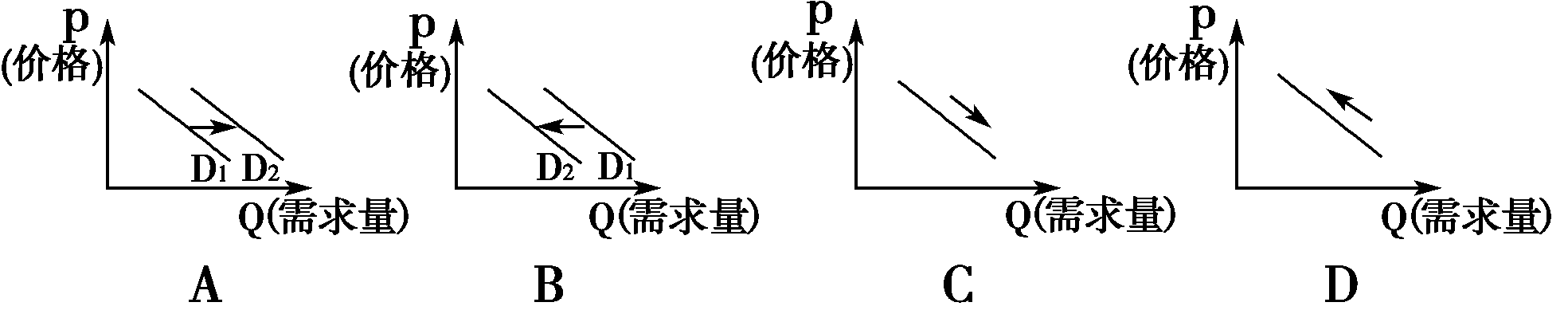 押题 高频考点 1 供求曲线