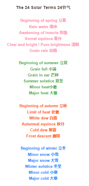 春天最后一个节气—grain rain谷雨