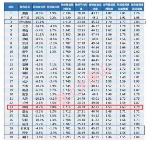 中国各唐山市人口排名_中国各省地图