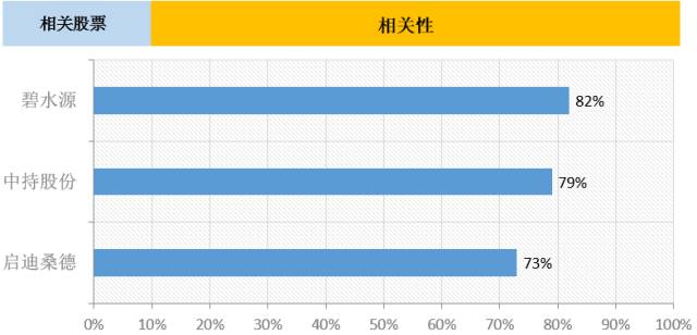 邮政gdp_中国邮政图片(3)