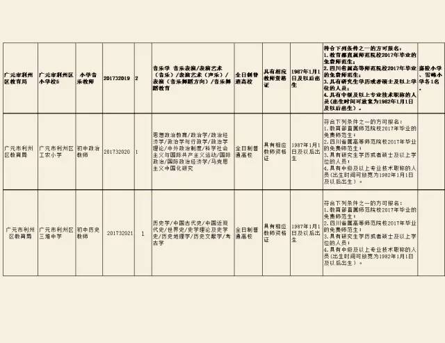 利州招聘信息_利州广场招聘会时间更改通知(2)