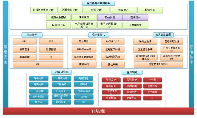 人口信息学标准_标准体重身高对照表