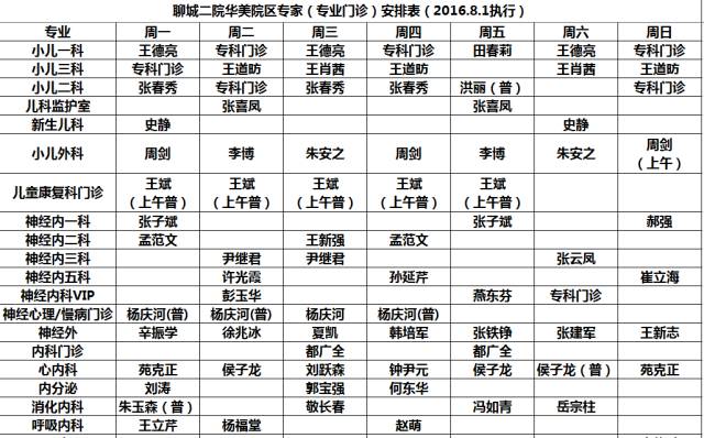 实用 华美,二院院区门诊安排公示