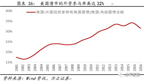 gdp是目标还是工具_中国今年gdp目标(2)