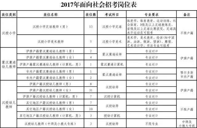 国电投招聘_山西2020年国家电网招聘条件高,最低学历门槛为研究生