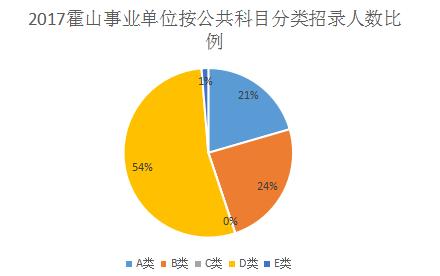 霍山人口_霍山欢迎你 我们一起来听(2)