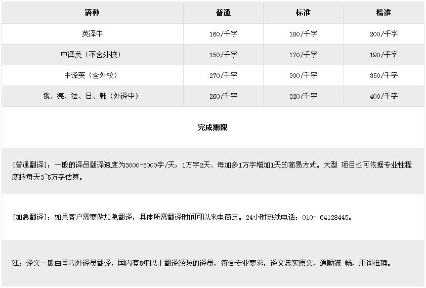 人口翻译英文翻译_人口普查