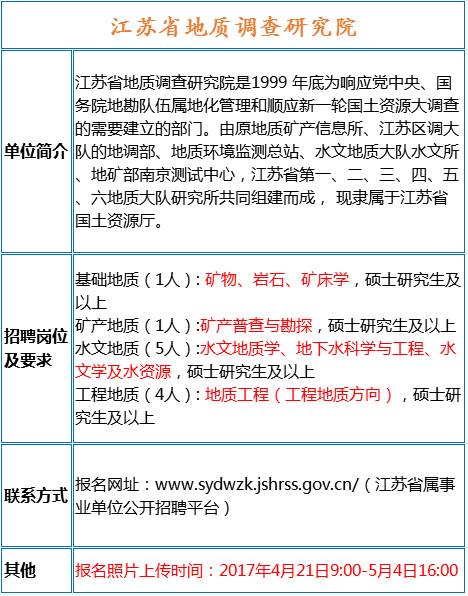 外企招聘信息_高薪外企私企2021年暑期实习招聘2022届毕业生信息汇总 2021.6.27更新(2)