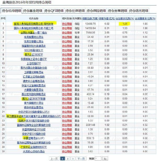 雄安新区概念股被狠狠抛售,谁会跟钱过不去呢