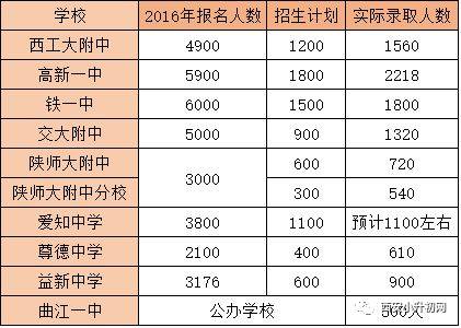 西安真实人口数量_知乎讨论 西安市真实人口数量远不止官网数据(2)