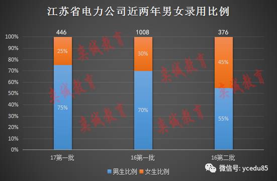 江苏人口男女比例_应立法制裁堕胎者 杜绝B超等用于胎儿性别鉴定(3)