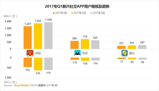 栽德派人口_人口普查(3)