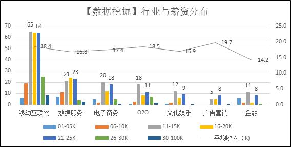 爬人口数据_中国人口老龄化数据图(2)