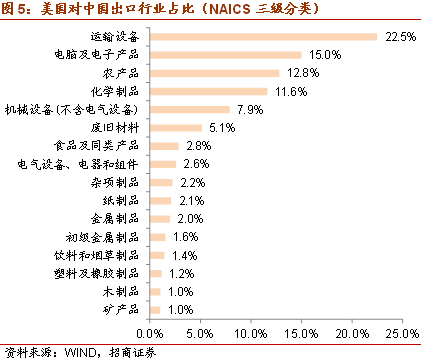 中美经济总量占世界百分之_经济发展图片