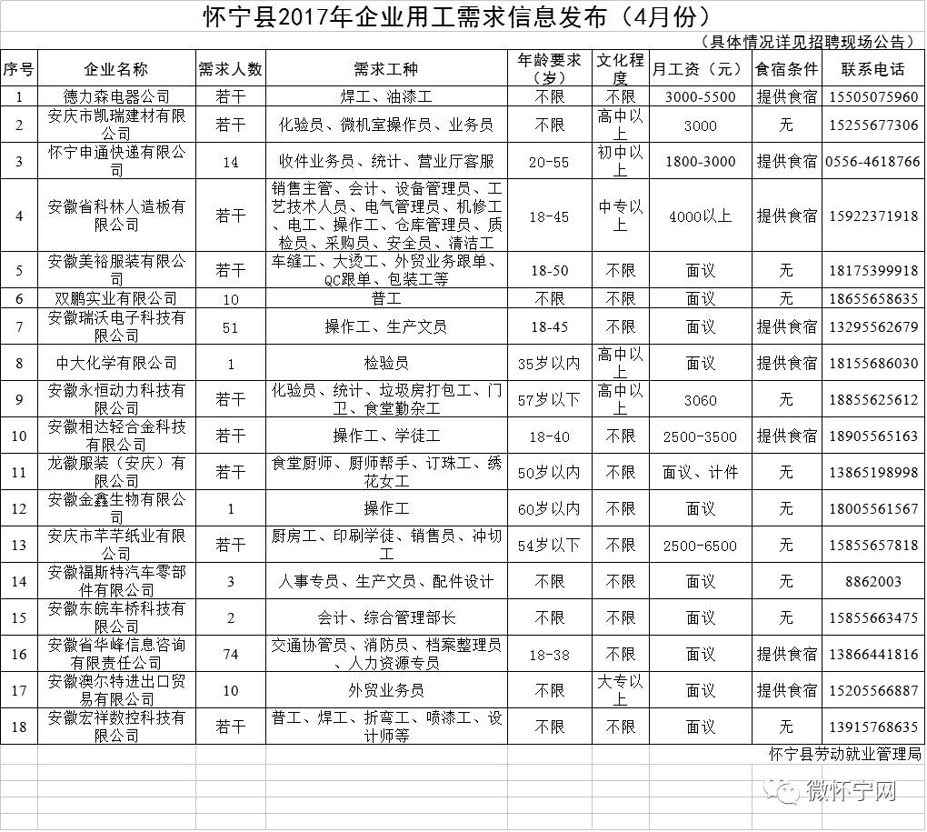 高河县人口_人口普查(2)