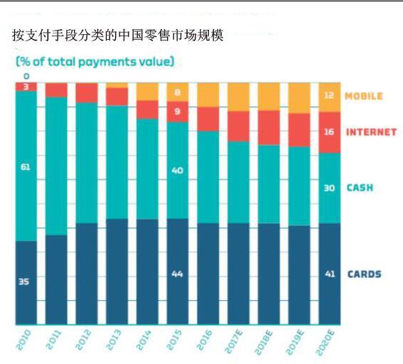 中国网络支付金额远超美国gdp_中国移动支付总额超美国GDP 360预警手机或成个人财产黑洞