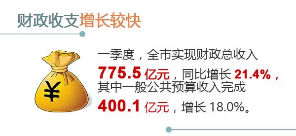 2021一季度宁波gdp_宁波2021年2月份月相