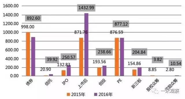 浙江近年来GDP发展的特点_前三季度全省GDP增长7.5 住宅销售同比价格持续上涨(2)