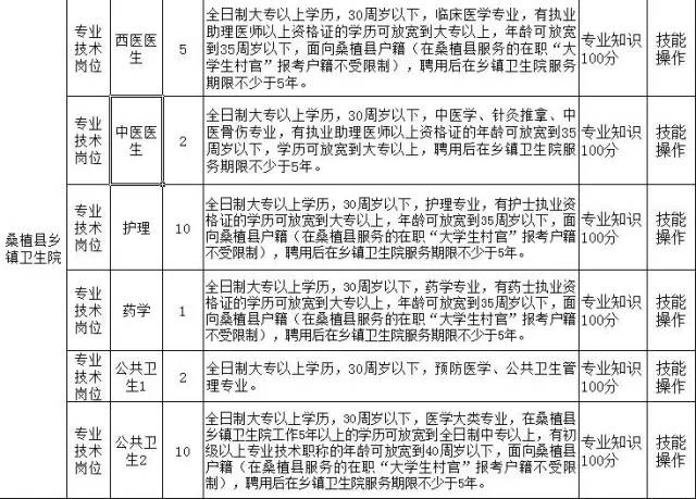 桑植招聘_桑植融和置业重金诚聘财务总监 招商等专业人员