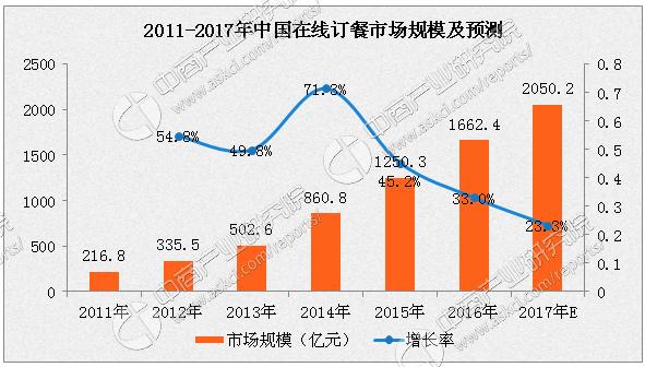 人口降低3亿_降低人口密度(3)