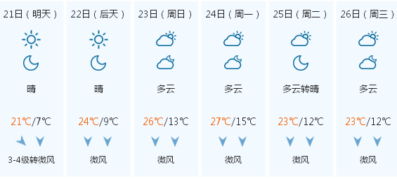 【临汾出行】本周六,日天气不错,临汾人可以带着孩子去这些地方赏花