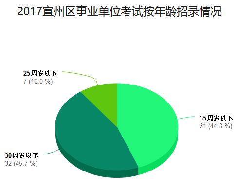 宣州区人口_宣州概况(2)