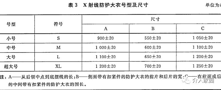 刚刚实施的x射线防护服最新国家标准铅衣人一定要了解