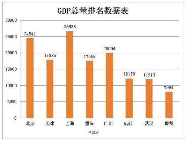 重庆市gdp产值是多少_23个省份GDP超万亿 广东过5万亿 重庆增速第一 1(3)