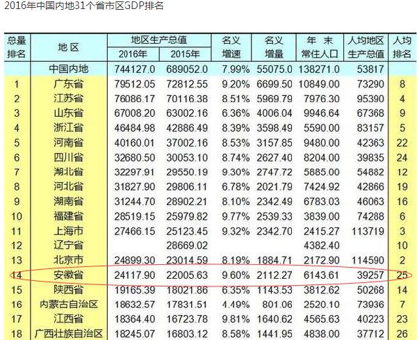 安徽省2021各市gdp(3)