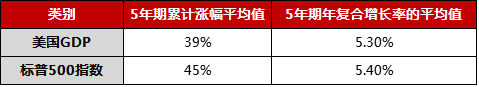 gdp与股票的关系_浅谈GDP与股市投资的关系(2)