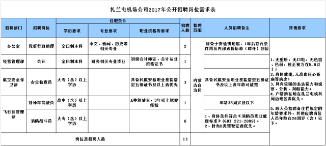 扎兰屯招聘信息_呼伦贝尔市人才流动人事考试中心(2)