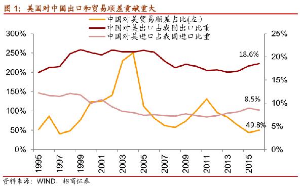 gdp背号(3)