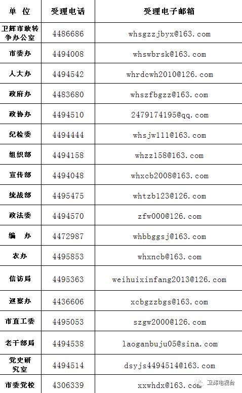 卫辉市人口有多少_2020河南省考新乡地区考情分析 最容易进面的地区