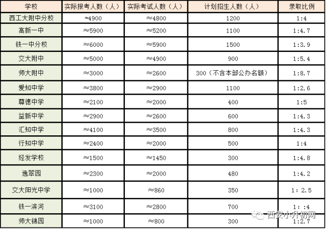 西安真实人口数量_知乎讨论 西安市真实人口数量远不止官网数据(3)