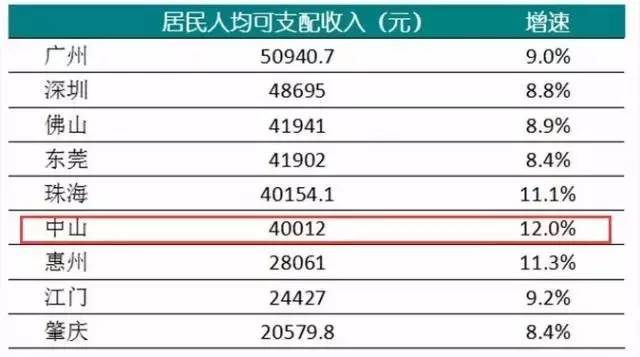 中山市人口统计_中山户籍人口马姓排名-6492位中山人姓马火炬区人丁最兴旺