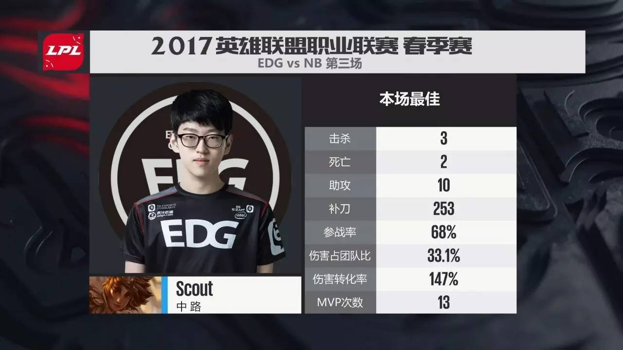 edg3-0