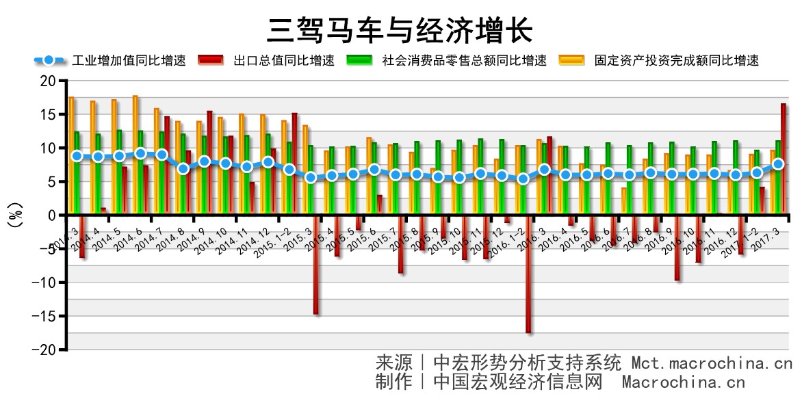 gdp在投入产出表里是哪一栏_金融 地产过度繁荣背后的危机(2)